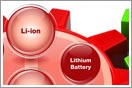 Battery Intergration Info-graphic